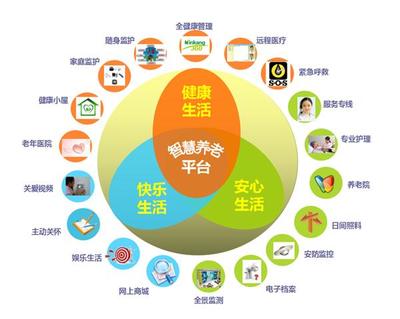 2020年多省市加入“智慧養老”隊伍 社會經濟咨詢服務助推養老服務升級
