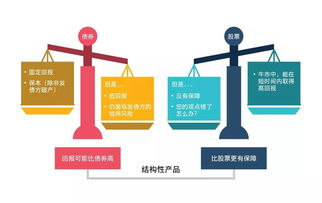 掛鉤型產(chǎn)品 連接金融與實體的橋梁